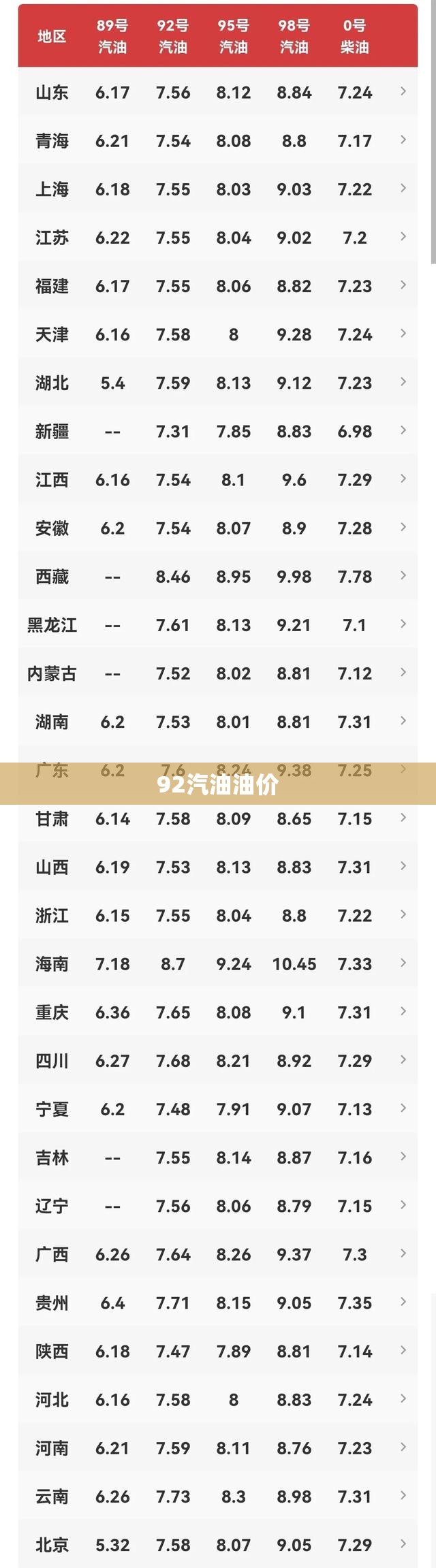 【92汽油油价,今日92汽油油价】 【92汽油油价,今日92汽油油价】