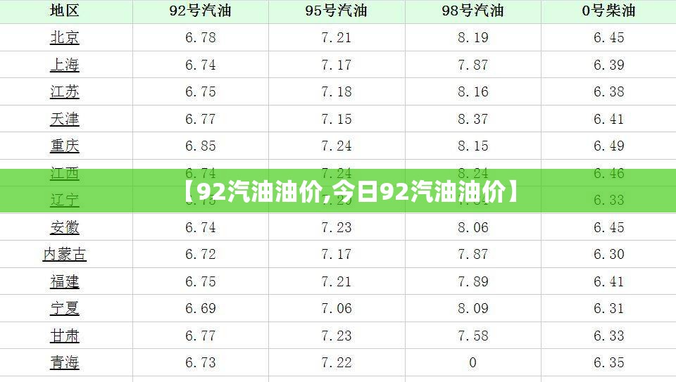 【92汽油油价,今日92汽油油价】 【92汽油油价,今日92汽油油价】