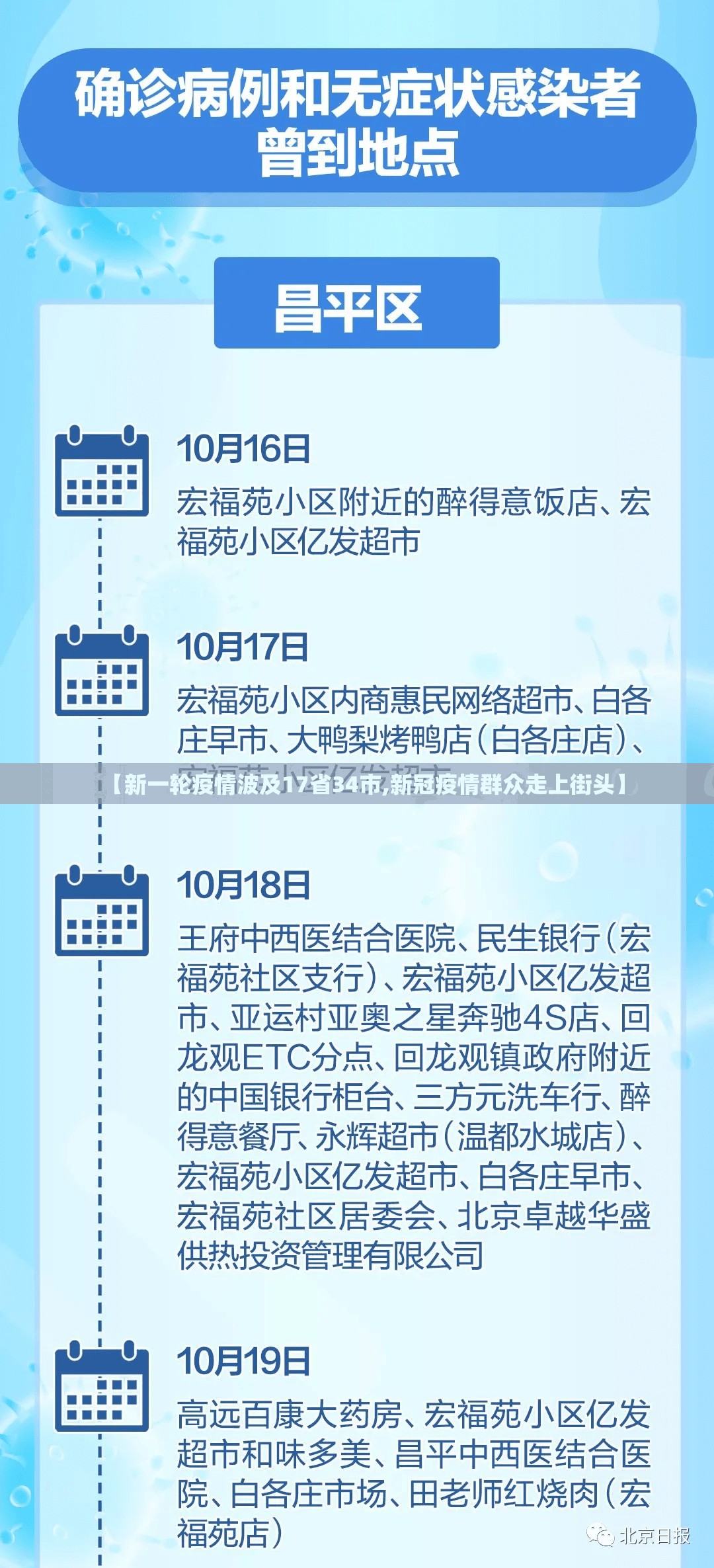 【新一轮疫情波及17省34市,新冠疫情群众走上街头】 【新一轮疫情波及17省34市,新冠疫情群众走上街头】