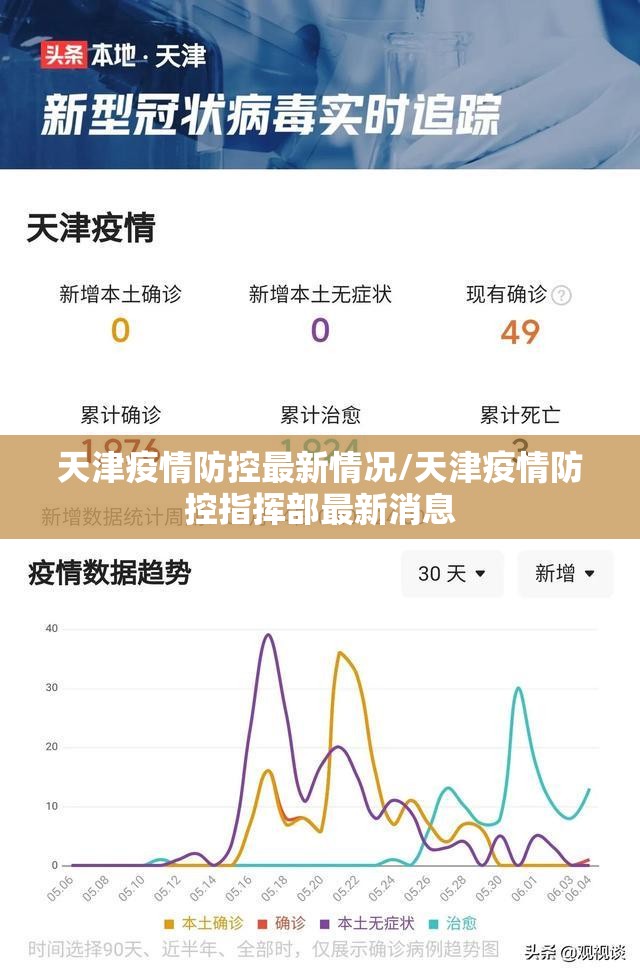 天津疫情防控最新情况/天津疫情防控指挥部最新消息 天津疫情防控最新情况/天津疫情防控指挥部最新消息