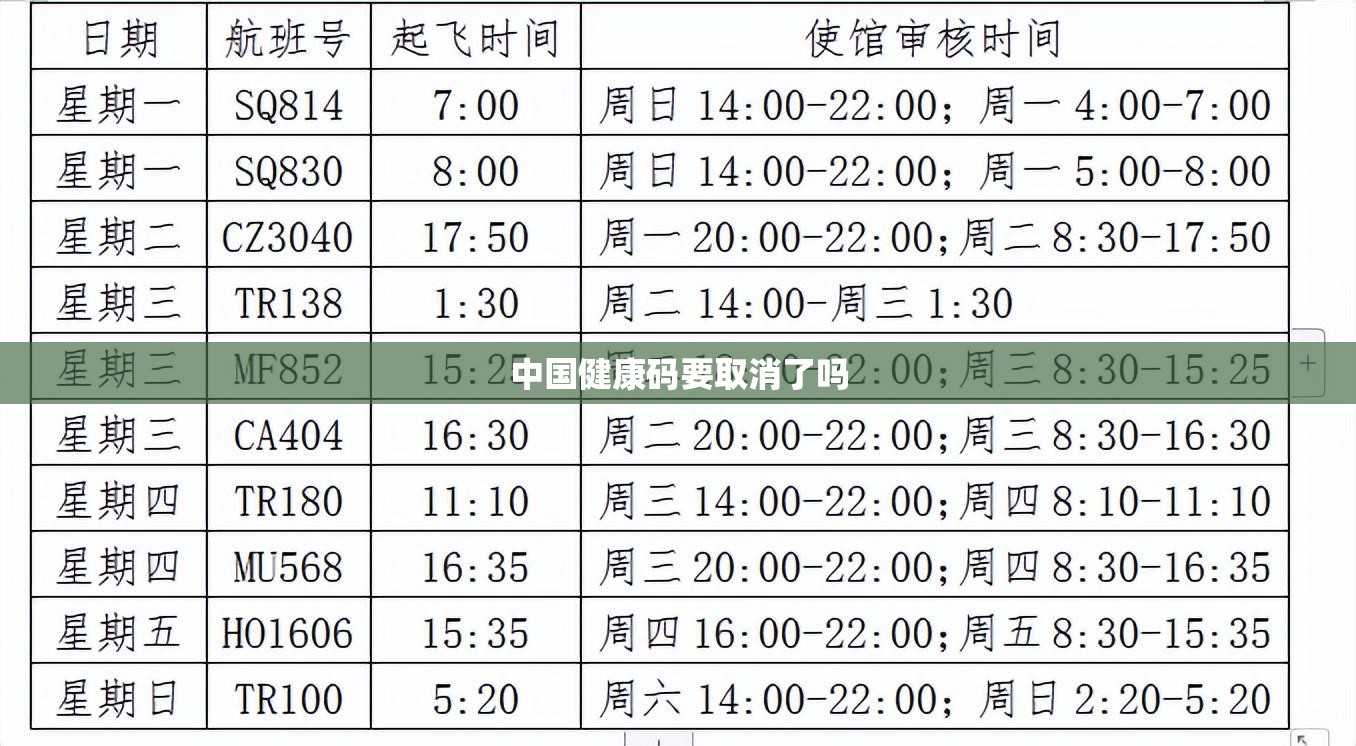 中国健康码要取消了吗 中国健康码要取消了吗
