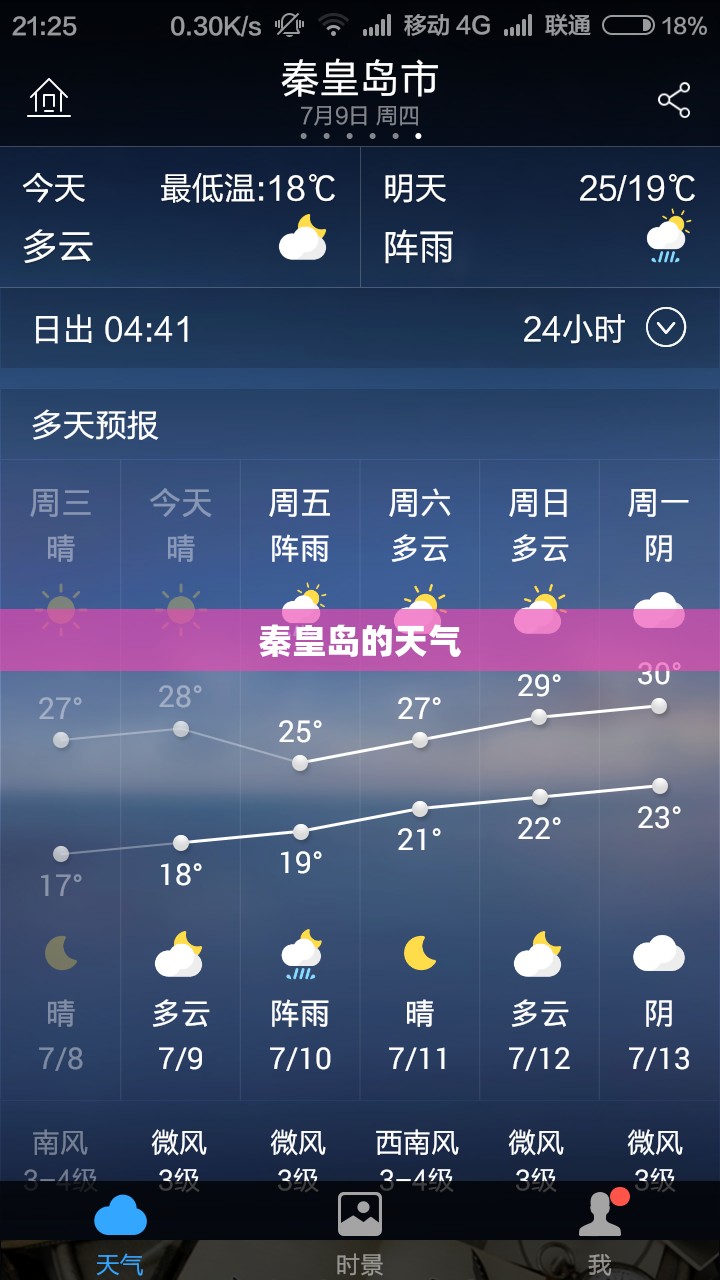 秦皇岛的天气