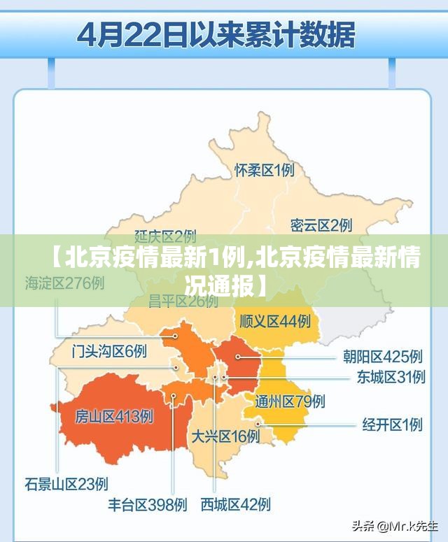 【北京疫情最新1例,北京疫情最新情况通报】 【北京疫情最新1例,北京疫情最新情况通报】