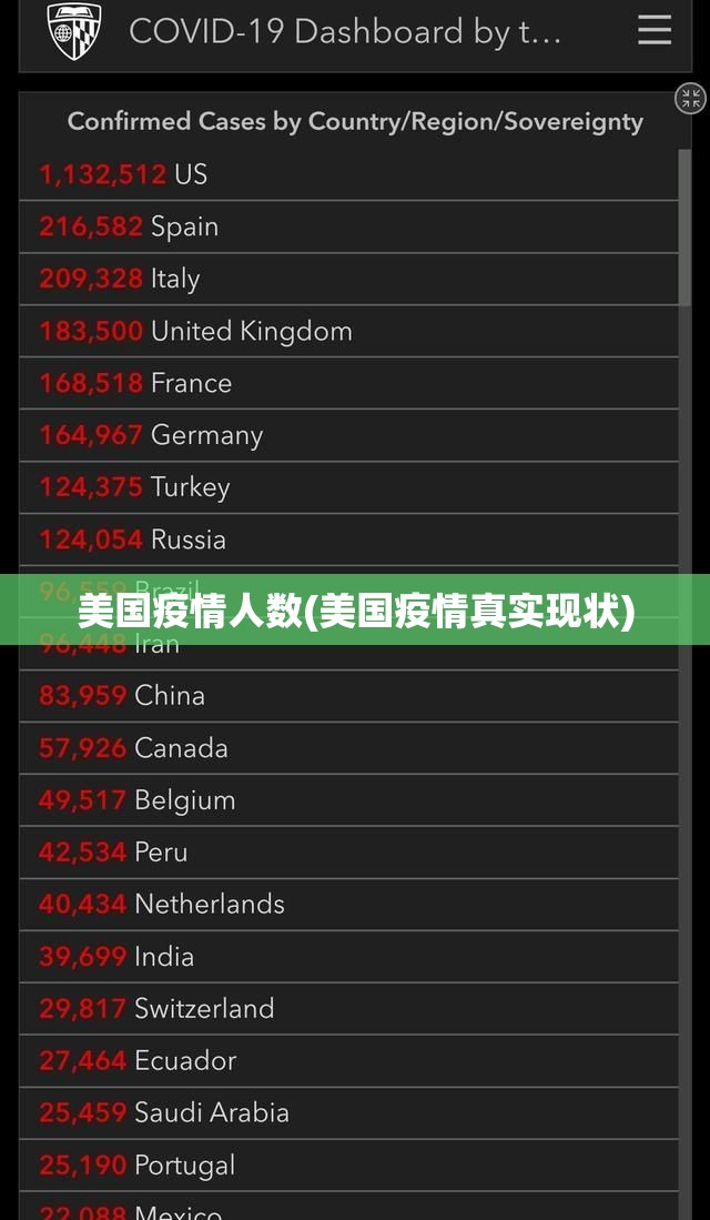 美国疫情人数(美国疫情真实现状)