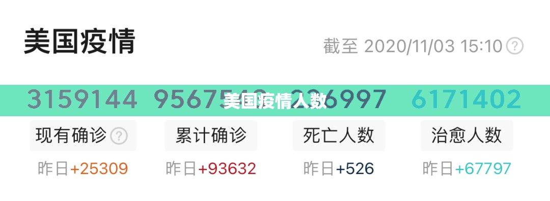 美国疫情人数(美国疫情真实现状)
