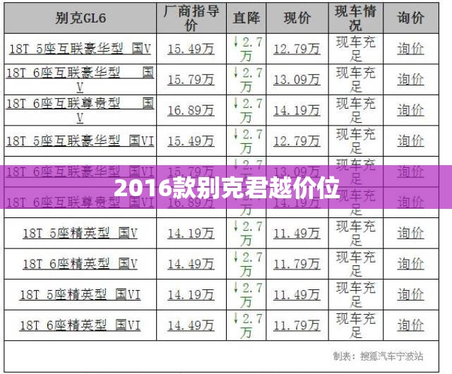 2016款别克君越价位(2016款别克君越价位多少) 2016款别克君越价位(2016款别克君越价位多少)