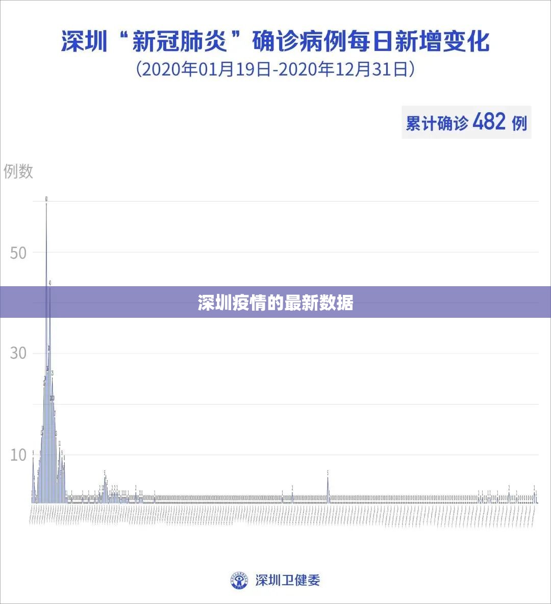 【深圳疫情的最新数据,深圳疫情是几号开始的】 【深圳疫情的最新数据,深圳疫情是几号开始的】