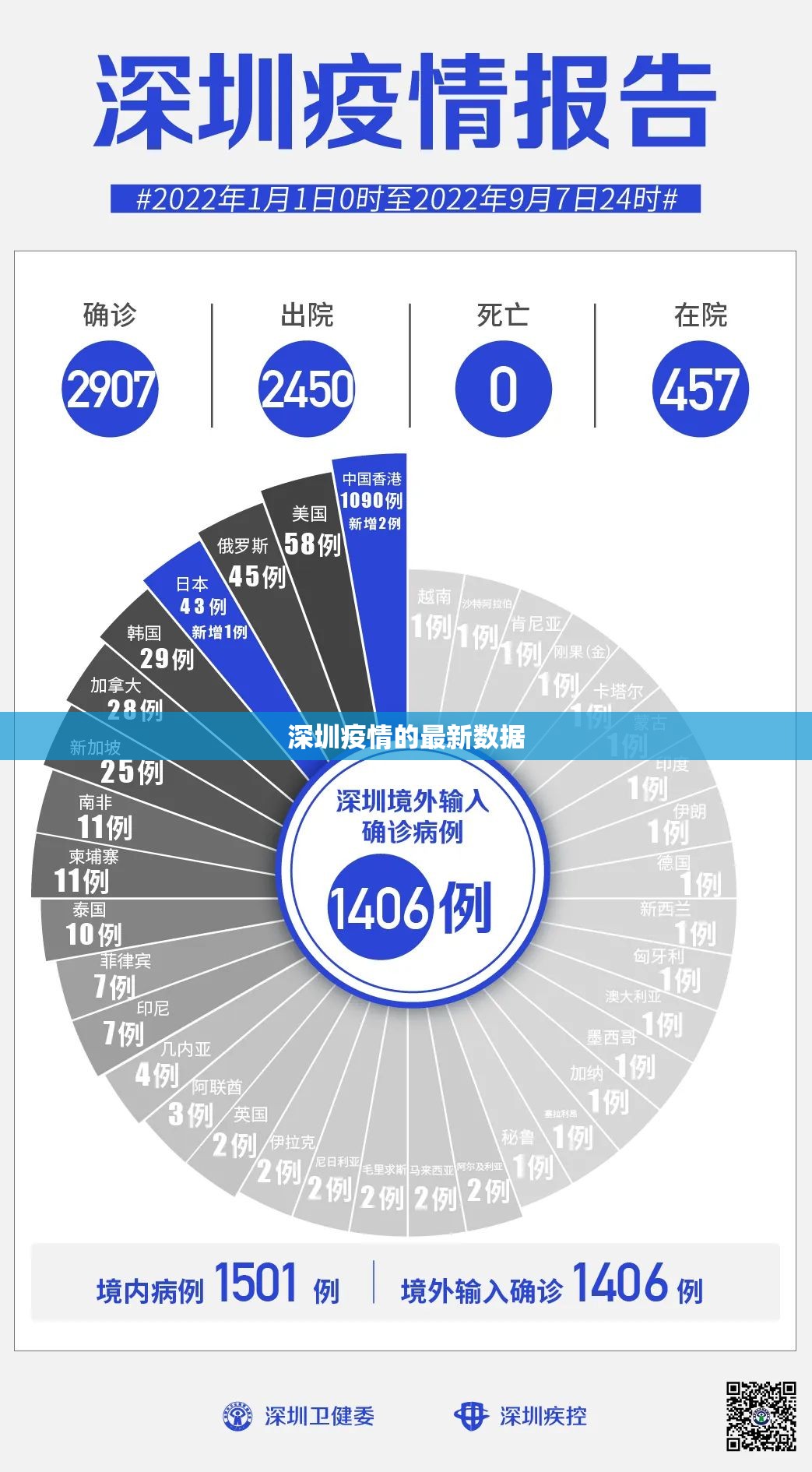 【深圳疫情的最新数据,深圳疫情是几号开始的】 【深圳疫情的最新数据,深圳疫情是几号开始的】