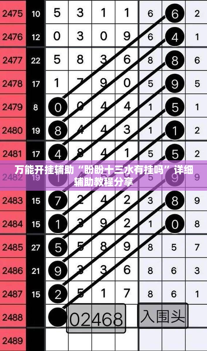 万能开挂辅助“盼盼十三水有挂吗	”详细辅助教程分享