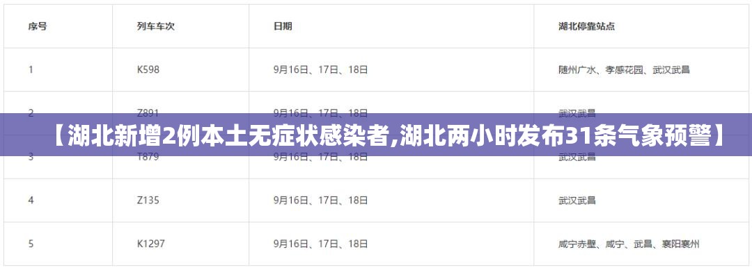 【湖北新增2例本土无症状感染者,湖北两小时发布31条气象预警】
