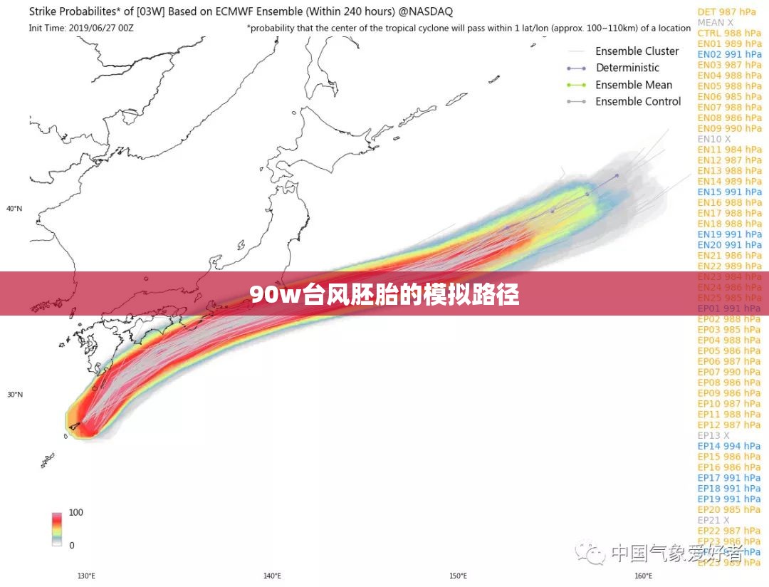 90w台风胚胎的模拟路径
