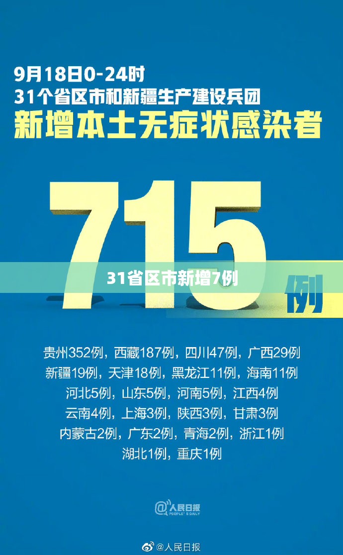 31省区市新增7例(31省区市新增确诊9例 含本土1例)