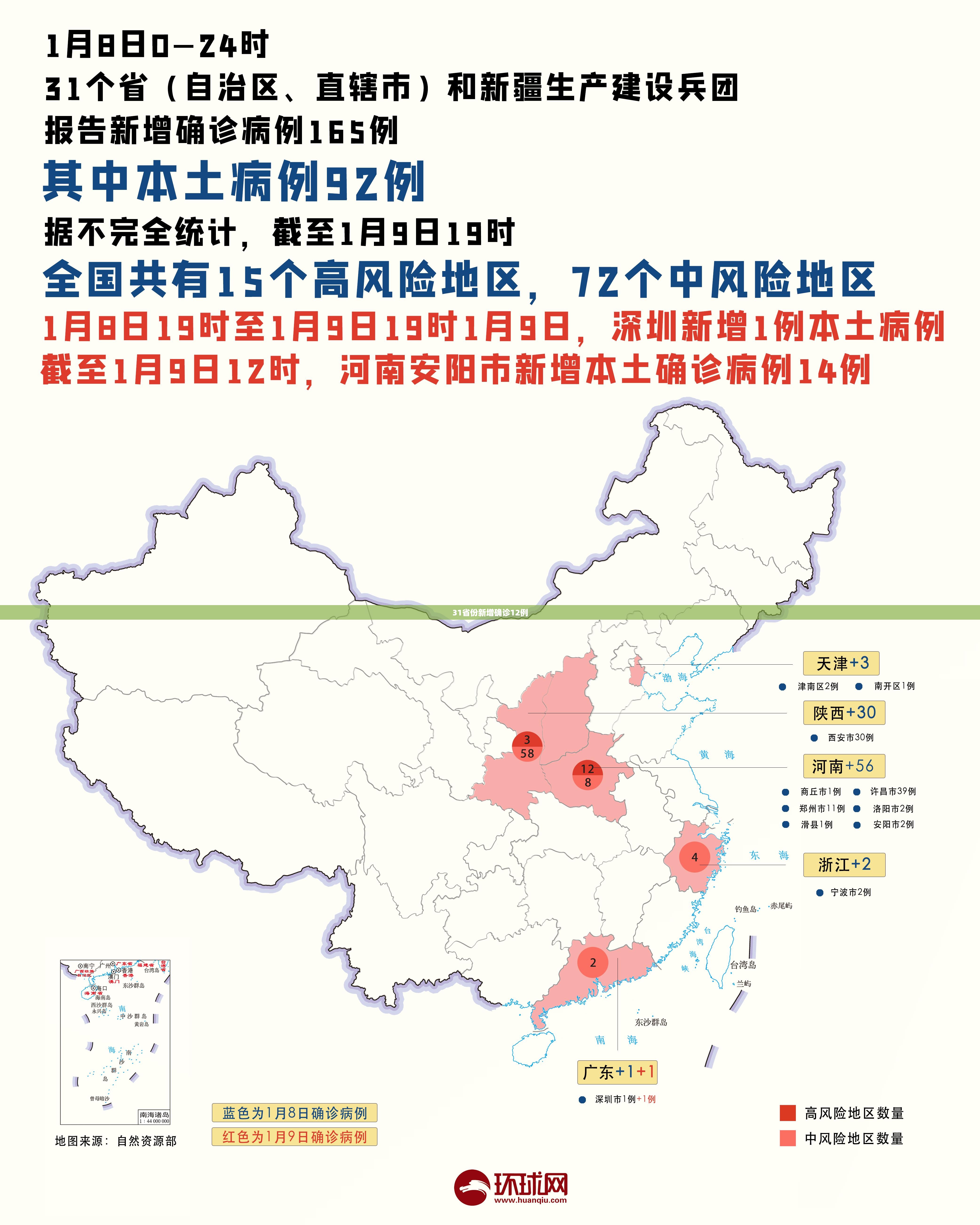【31省份新增确诊12例,31省份新增确诊12例均为境外输入】 【31省份新增确诊12例,31省份新增确诊12例均为境外输入】