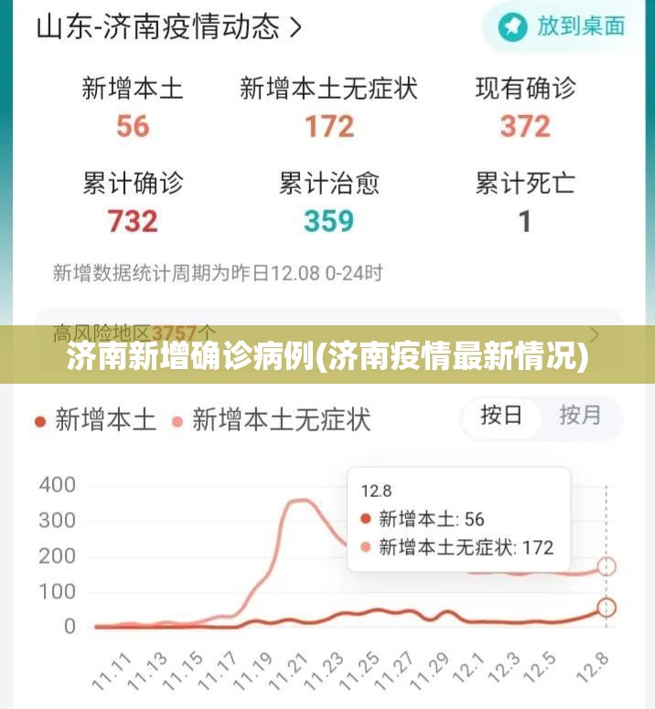 济南新增确诊病例(济南疫情最新情况)