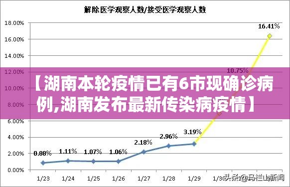 【湖南本轮疫情已有6市现确诊病例,湖南发布最新传染病疫情】 【湖南本轮疫情已有6市现确诊病例,湖南发布最新传染病疫情】