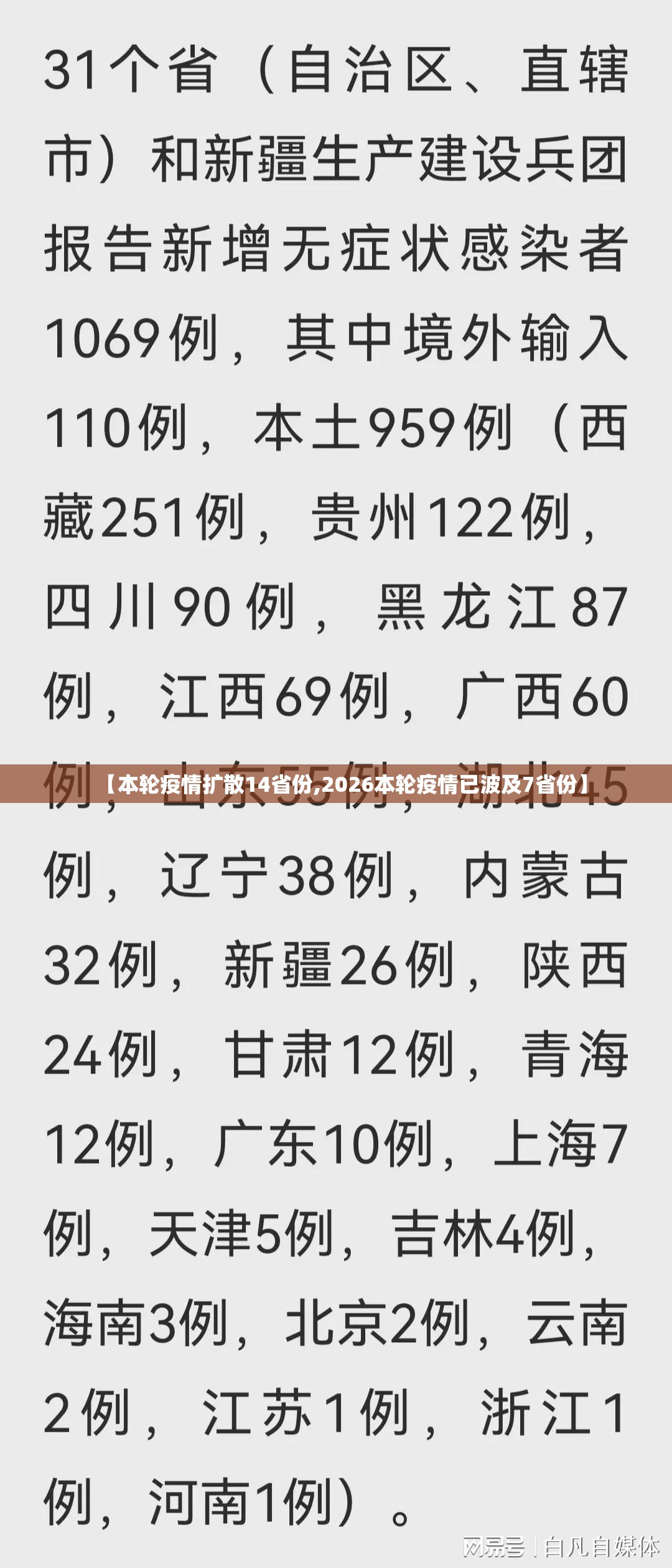 【本轮疫情扩散14省份,2026本轮疫情已波及7省份】 【本轮疫情扩散14省份,2026本轮疫情已波及7省份】