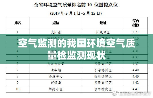 空气监测的我国环境空气质量检监测现状 空气监测的我国环境空气质量检监测现状