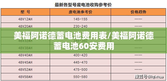 美福阿诺德蓄电池费用表/美福阿诺德蓄电池60安费用