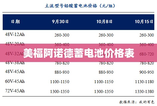 美福阿诺德蓄电池费用表/美福阿诺德蓄电池60安费用
