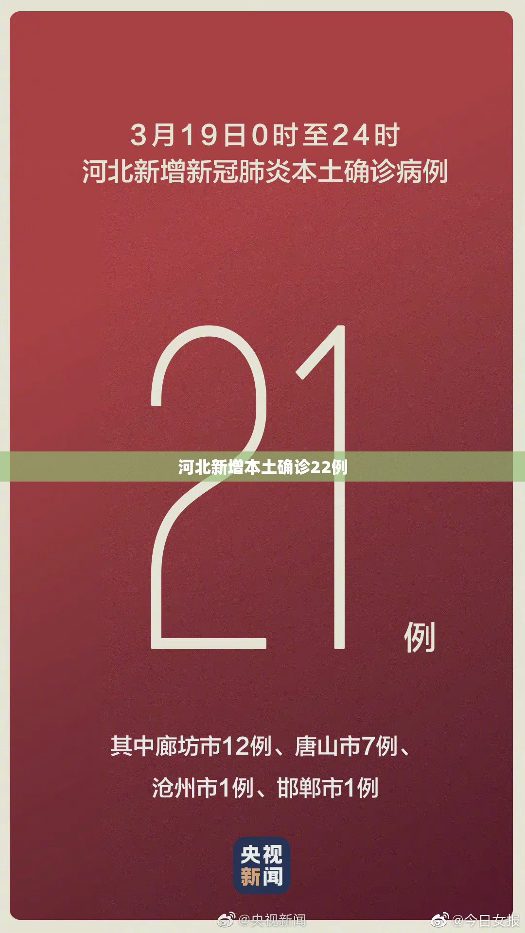 【河北新增本土确诊22例,北京新增本土感染者15例】