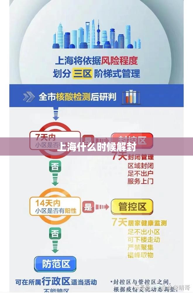 上海什么时候解封/中国什么时候解封疫情 上海什么时候解封/中国什么时候解封疫情