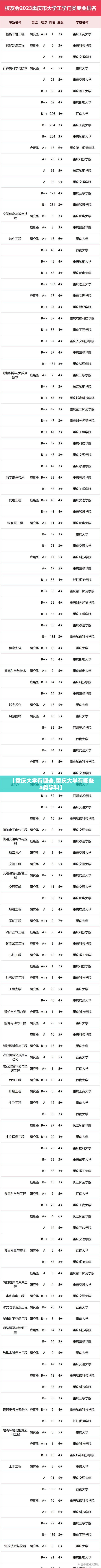 【重庆大学有哪些,重庆大学有哪些a类学科】 【重庆大学有哪些,重庆大学有哪些a类学科】