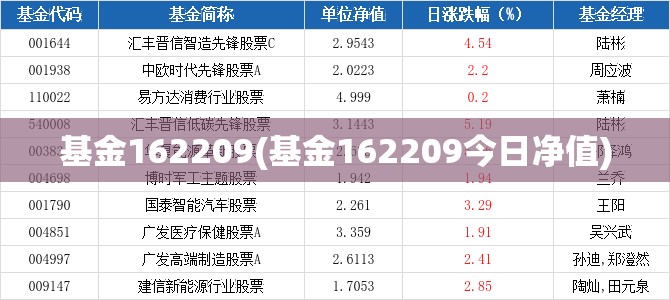 基金162209(基金162209今日净值) 基金162209(基金162209今日净值)