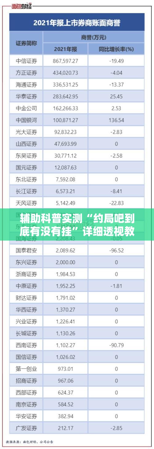 辅助科普实测“约局吧到底有没有挂	”详细透视教程