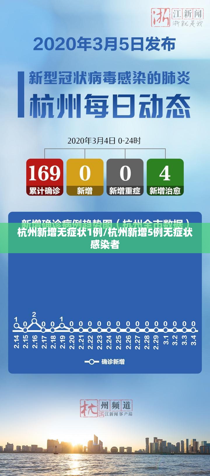 杭州新增无症状1例/杭州新增5例无症状感染者 杭州新增无症状1例/杭州新增5例无症状感染者