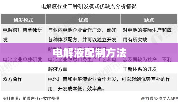 电解液配制方法/电解液的配制步骤 电解液配制方法/电解液的配制步骤