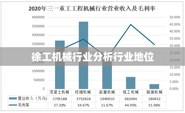 徐工机械行业分析行业地位 徐工机械行业分析行业地位