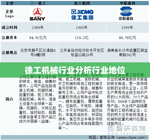 徐工机械行业分析行业地位 徐工机械行业分析行业地位