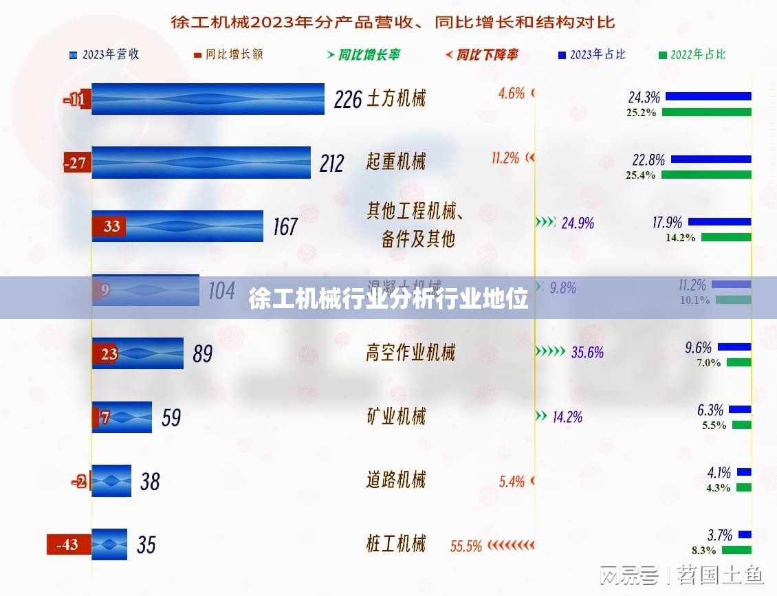 徐工机械行业分析行业地位 徐工机械行业分析行业地位