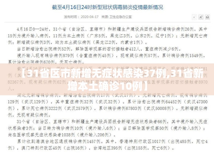【31省区市新增无症状感染37例,31省新增本土确诊10例】