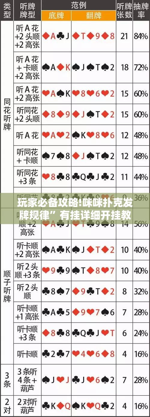 玩家必备攻略!咪咪扑克发牌规律	”有挂详细开挂教程