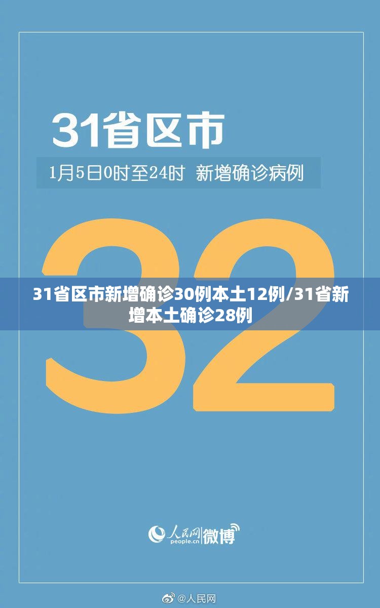 31省区市新增确诊30例本土12例/31省新增本土确诊28例