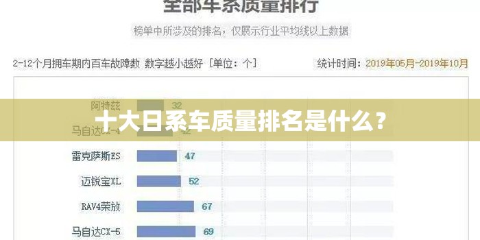 十大日系车质量排名是什么？