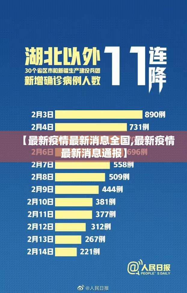 【最新疫情最新消息全国,最新疫情最新消息通报】