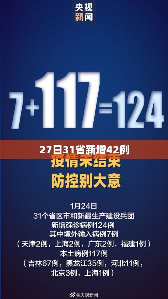 27日31省新增42例/31省新增44例本土