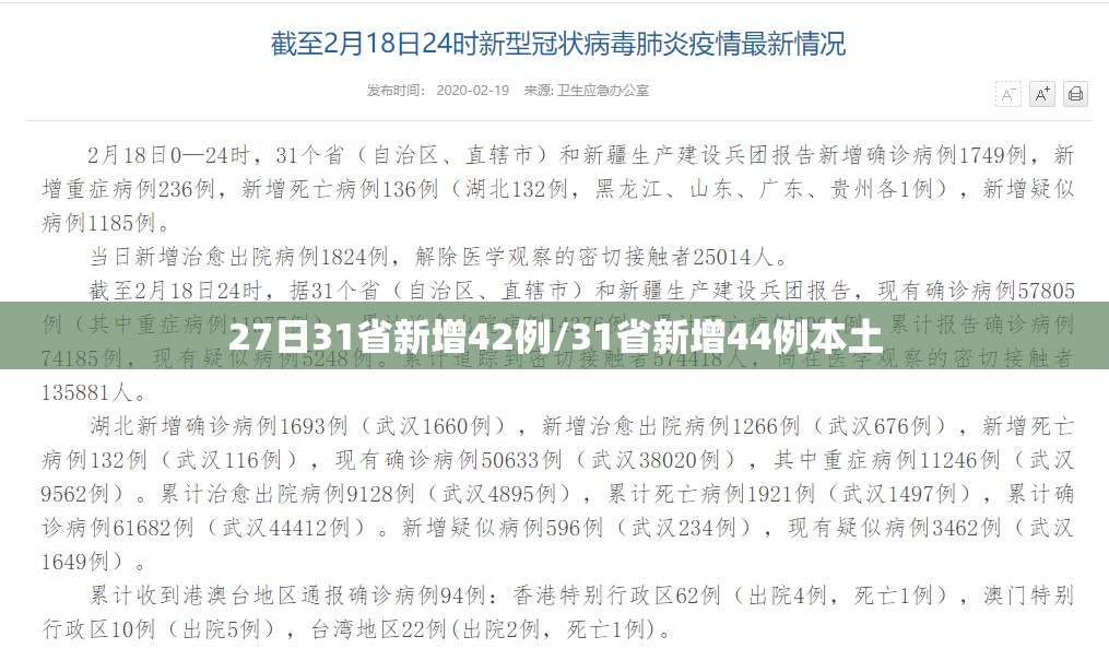 27日31省新增42例/31省新增44例本土