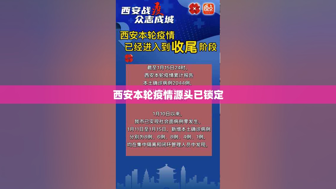 【西安本轮疫情源头已锁定,西安疫情2020】