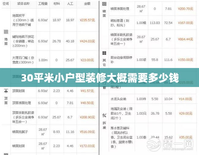 30平米小户型装修大概需要多少钱 30平米小户型装修大概需要多少钱