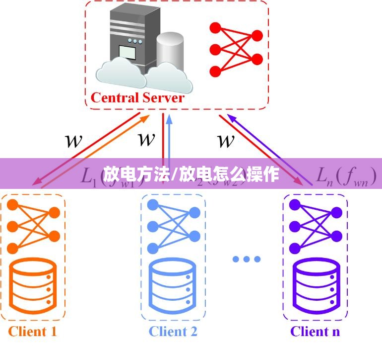 放电方法/放电怎么操作 放电方法/放电怎么操作