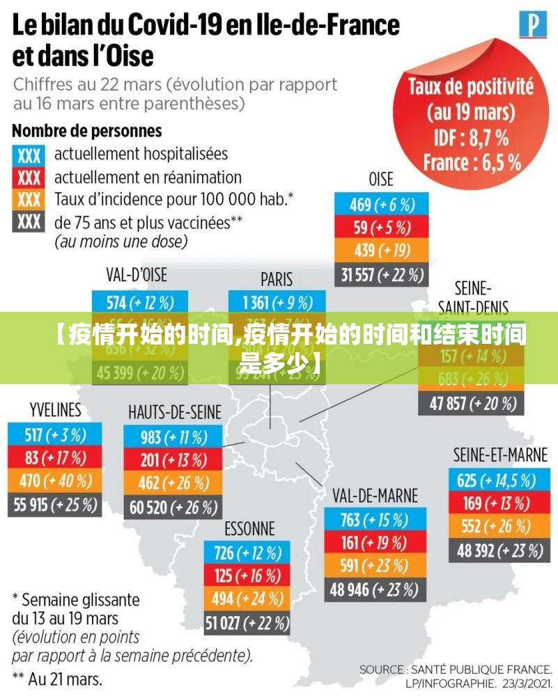【疫情开始的时间,疫情开始的时间和结束时间是多少】 【疫情开始的时间,疫情开始的时间和结束时间是多少】