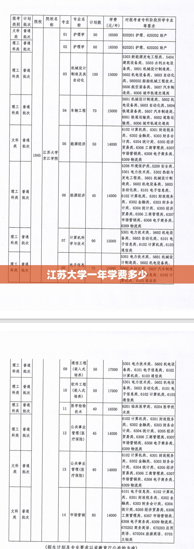 江苏大学一年学费多少(江苏大学一年学费多少钱)