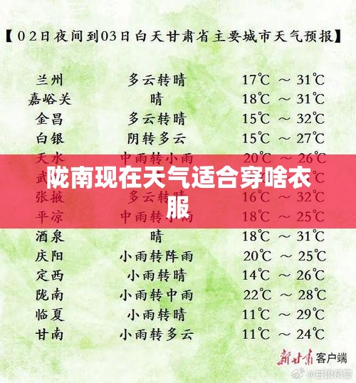 陇南现在天气适合穿啥衣服