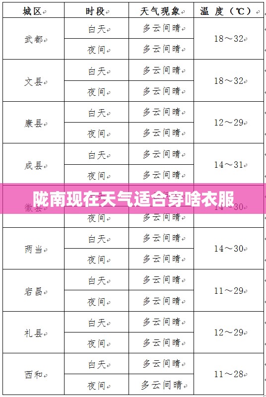 陇南现在天气适合穿啥衣服