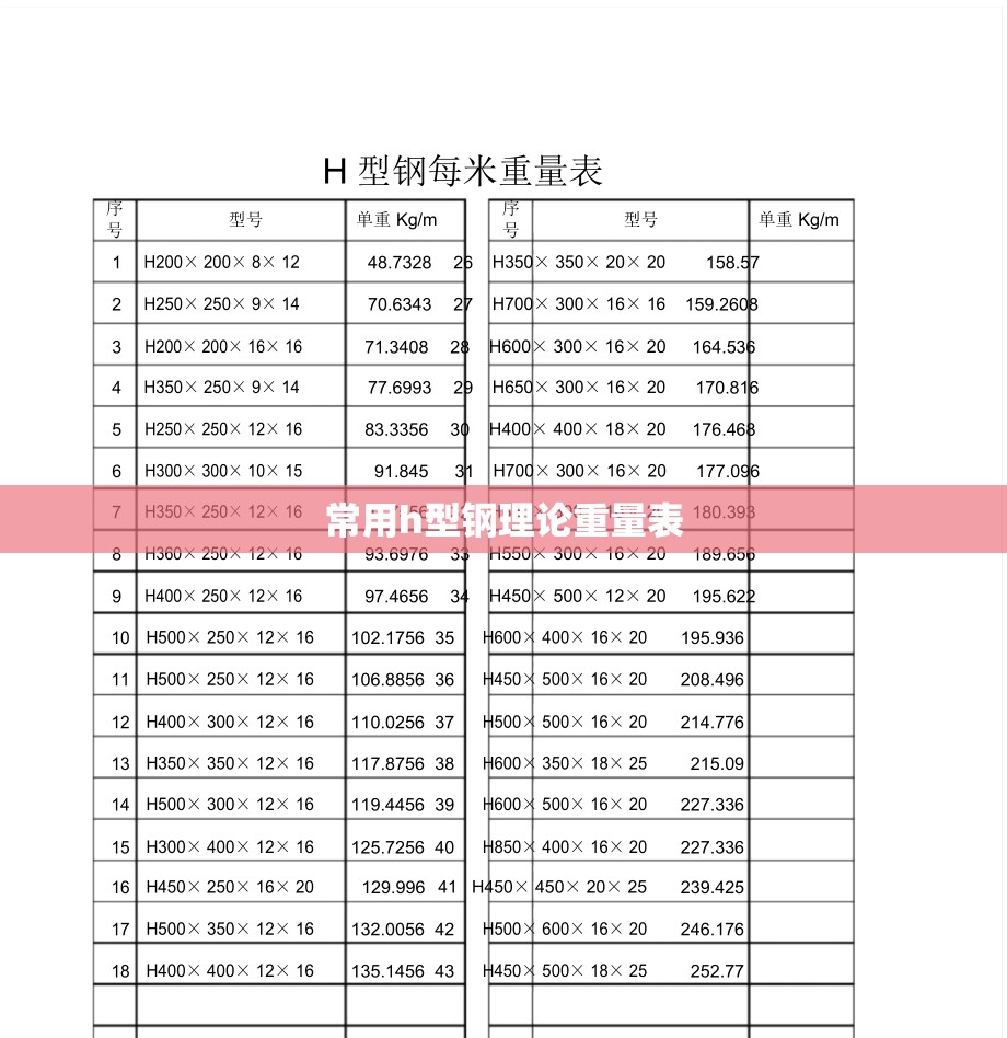 常用h型钢理论重量表 常用h型钢理论重量表