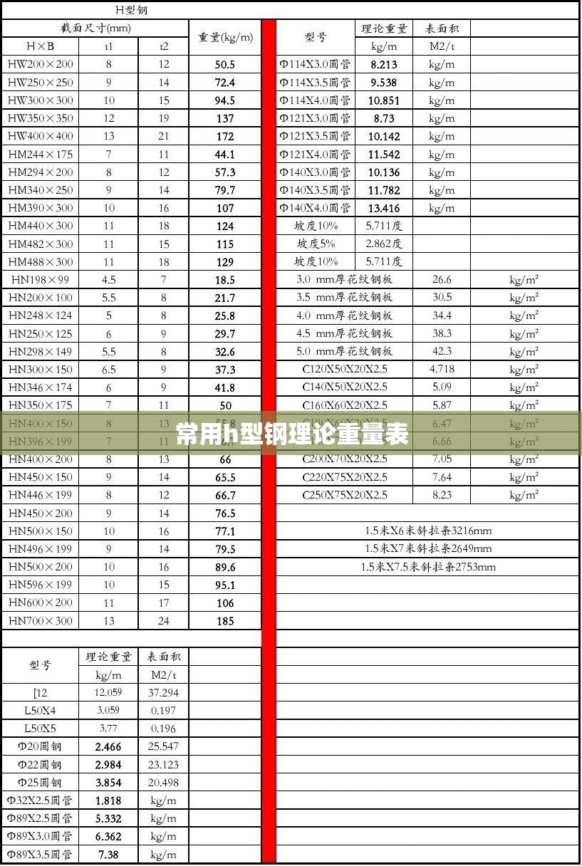 常用h型钢理论重量表 常用h型钢理论重量表