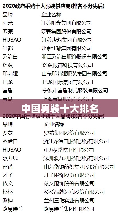 中国男装十大排名 中国男装十大排名